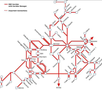 Importância da Linha de Alta Velocidade e as Redes Transeuropeias